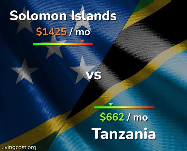 Cost of living in Solomon Islands vs Tanzania infographic