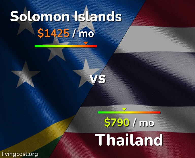 Cost of living in Solomon Islands vs Thailand infographic