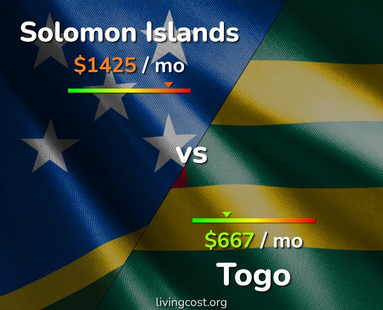 Cost of living in Solomon Islands vs Togo infographic