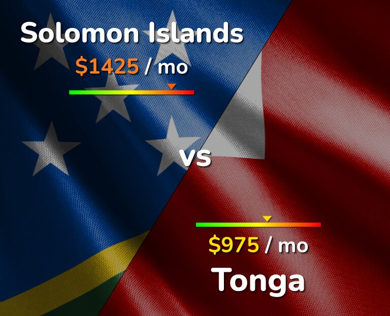 Cost of living in Solomon Islands vs Tonga infographic