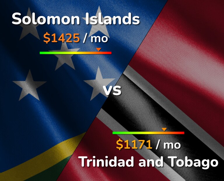 Cost of living in Solomon Islands vs Trinidad and Tobago infographic