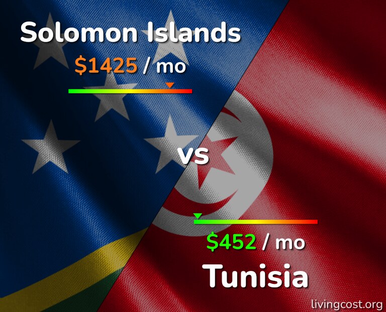 Cost of living in Solomon Islands vs Tunisia infographic