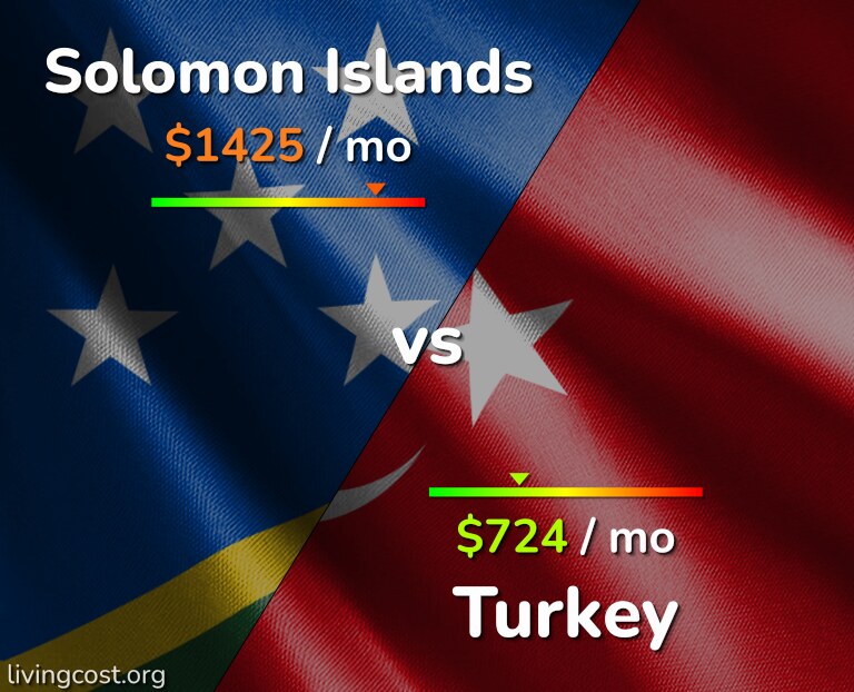 Cost of living in Solomon Islands vs Turkey infographic