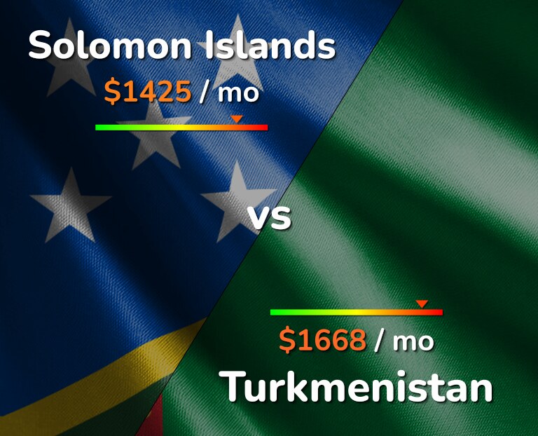 Cost of living in Solomon Islands vs Turkmenistan infographic