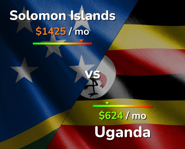 Cost of living in Solomon Islands vs Uganda infographic
