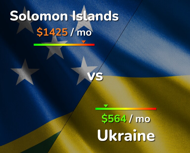 Cost of living in Solomon Islands vs Ukraine infographic