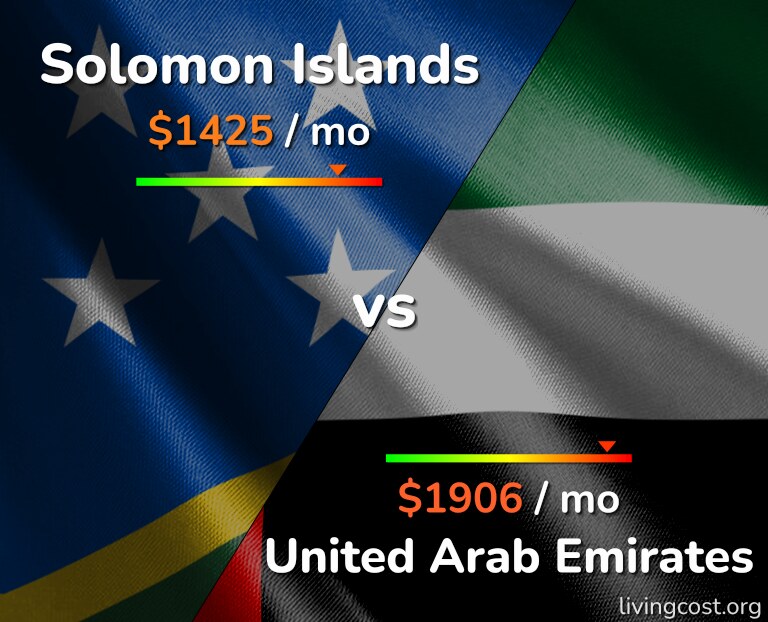 Cost of living in Solomon Islands vs United Arab Emirates infographic
