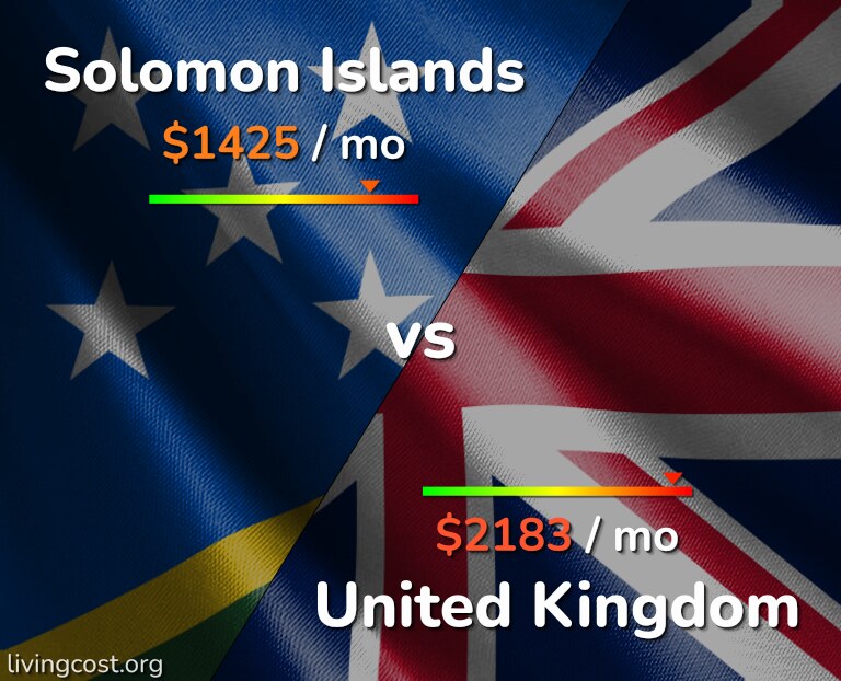 Cost of living in Solomon Islands vs United Kingdom infographic