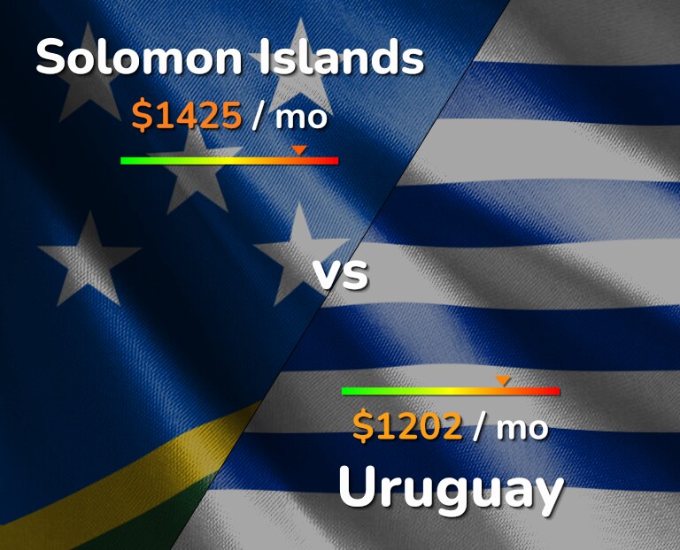 Cost of living in Solomon Islands vs Uruguay infographic