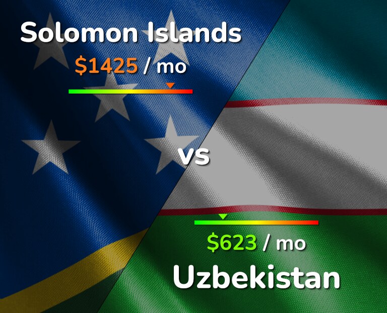 Cost of living in Solomon Islands vs Uzbekistan infographic
