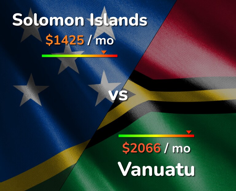 Cost of living in Solomon Islands vs Vanuatu infographic