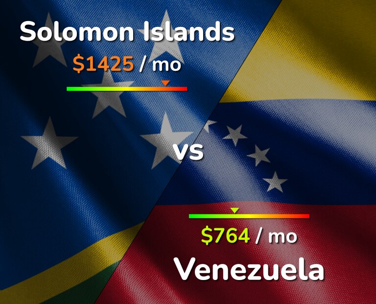 Cost of living in Solomon Islands vs Venezuela infographic
