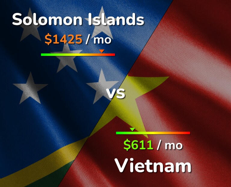 Cost of living in Solomon Islands vs Vietnam infographic