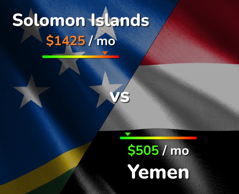 Cost of living in Solomon Islands vs Yemen infographic
