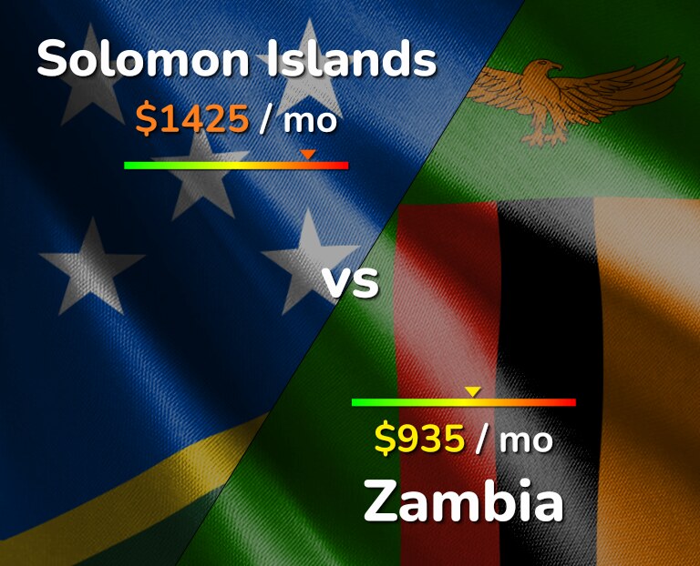 Cost of living in Solomon Islands vs Zambia infographic