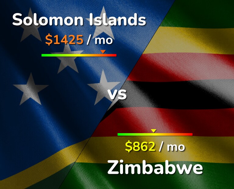 Cost of living in Solomon Islands vs Zimbabwe infographic