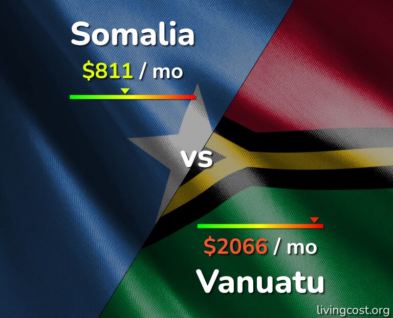 Cost of living in Somalia vs Vanuatu infographic