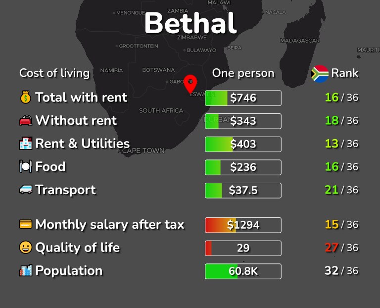 Cost of living in Bethal infographic