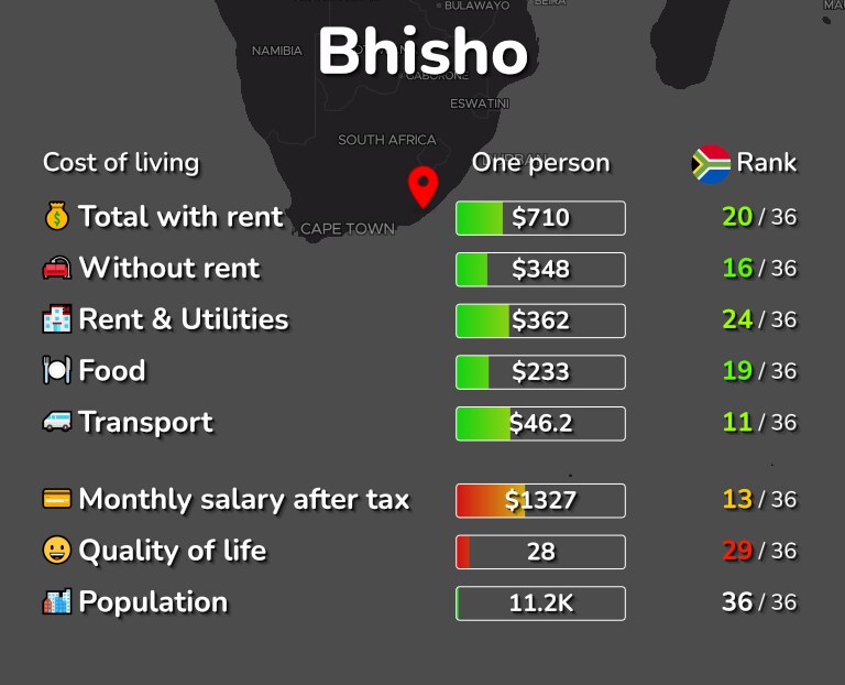 Cost of living in Bhisho infographic
