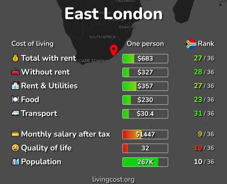 Cost of living in East London infographic