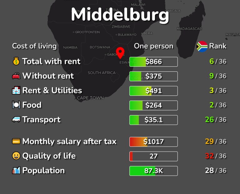 Cost of living in Middelburg infographic