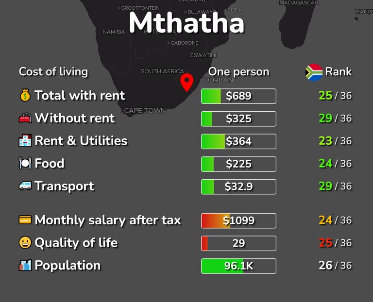 Cost of living in Mthatha infographic