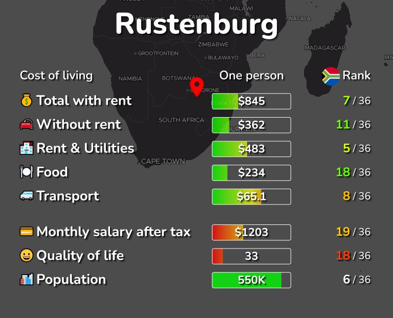 Cost of living in Rustenburg infographic