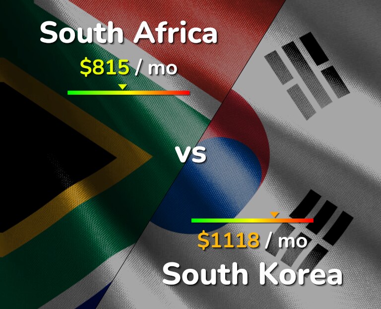 Cost of living in South Africa vs South Korea infographic