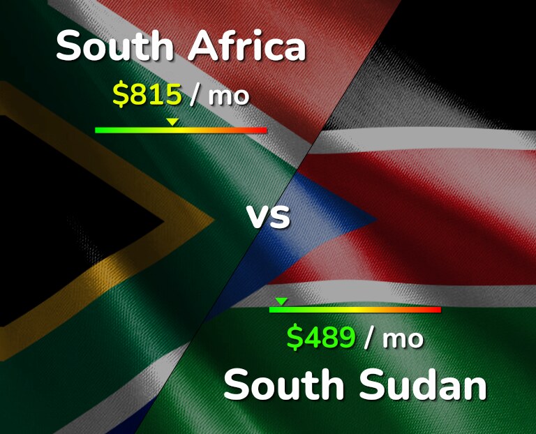 Cost of living in South Africa vs South Sudan infographic