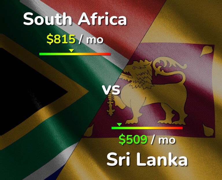 Cost of living in South Africa vs Sri Lanka infographic