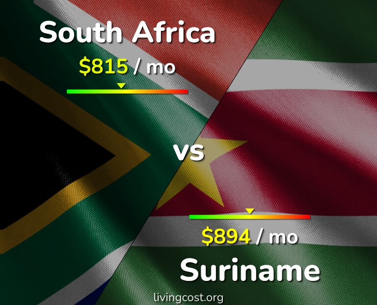Cost of living in South Africa vs Suriname infographic
