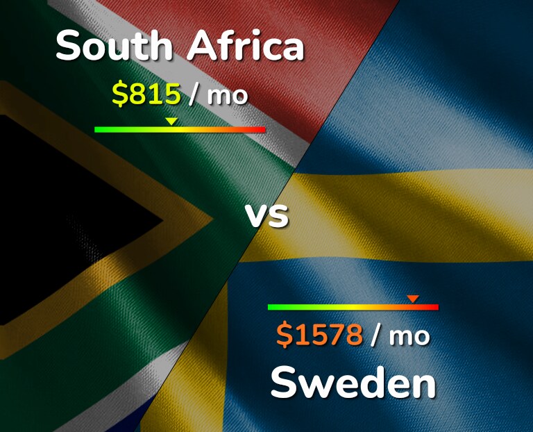 Cost of living in South Africa vs Sweden infographic