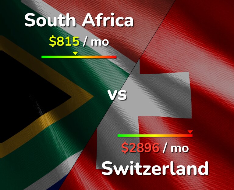 Cost of living in South Africa vs Switzerland infographic