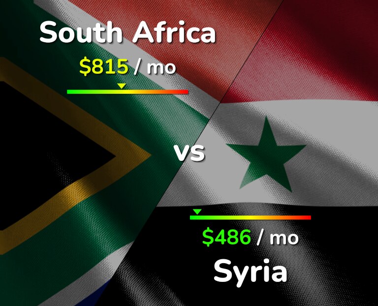 Cost of living in South Africa vs Syria infographic