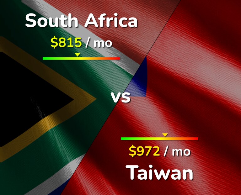 Cost of living in South Africa vs Taiwan infographic