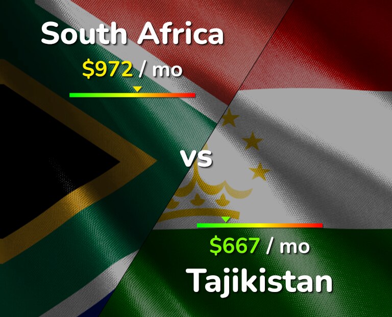 Cost of living in South Africa vs Tajikistan infographic