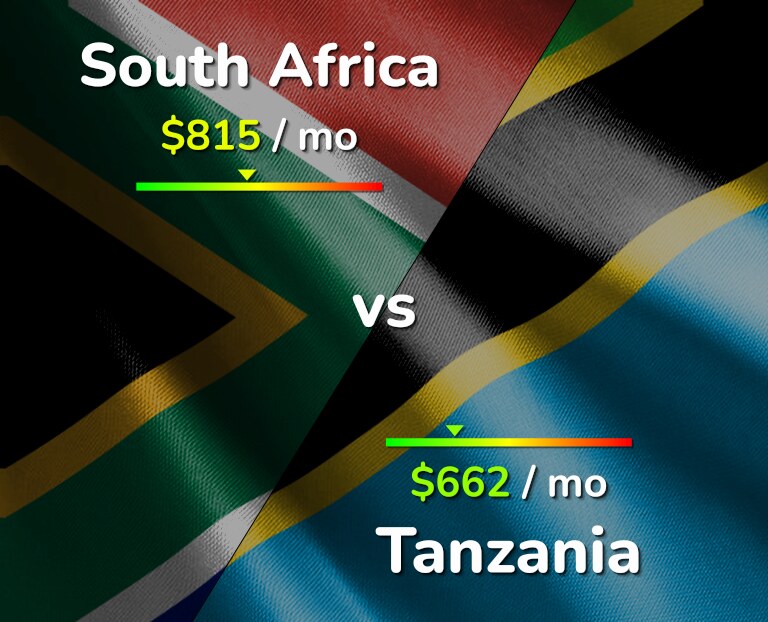 Cost of living in South Africa vs Tanzania infographic