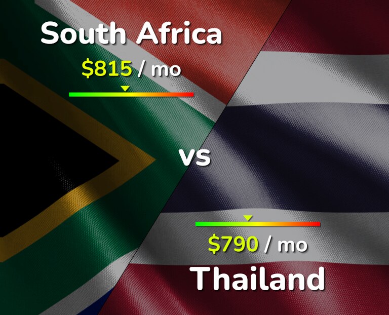 Cost of living in South Africa vs Thailand infographic