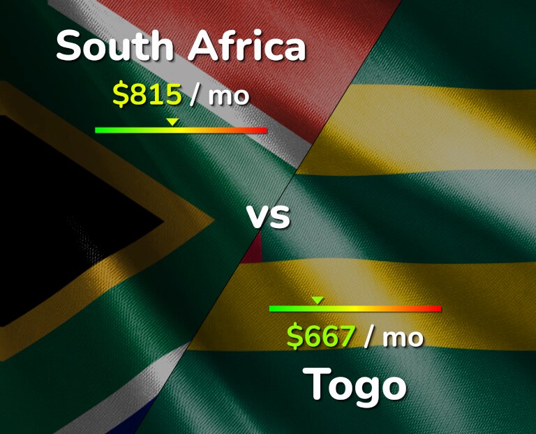 Cost of living in South Africa vs Togo infographic