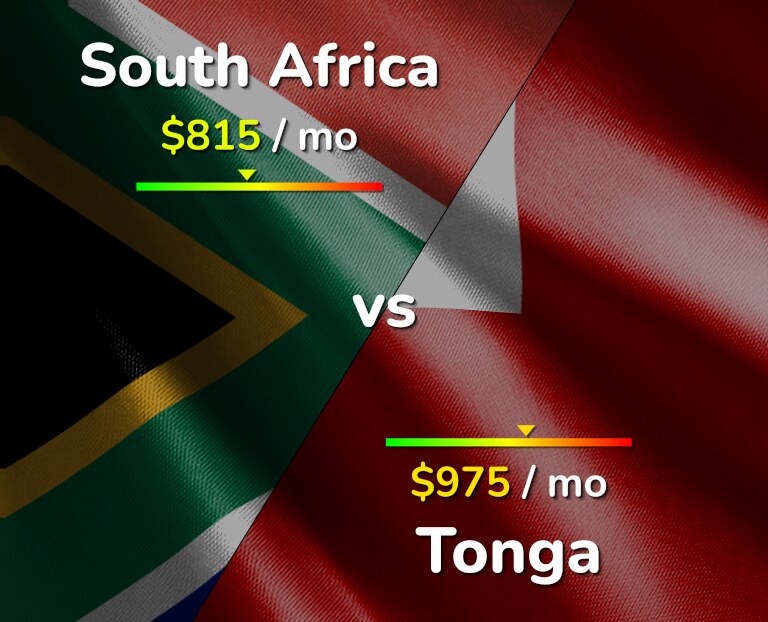 Cost of living in South Africa vs Tonga infographic