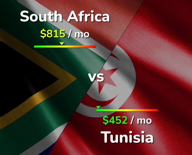 Cost of living in South Africa vs Tunisia infographic