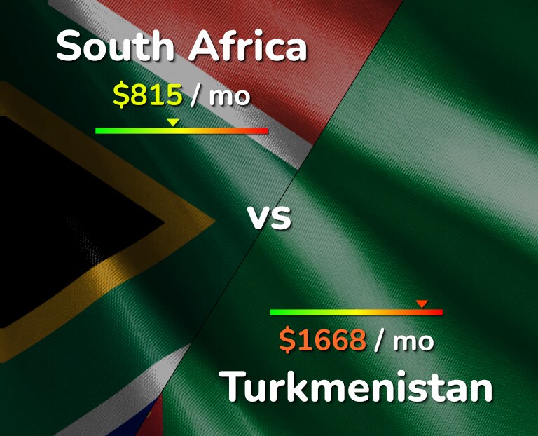 Cost of living in South Africa vs Turkmenistan infographic
