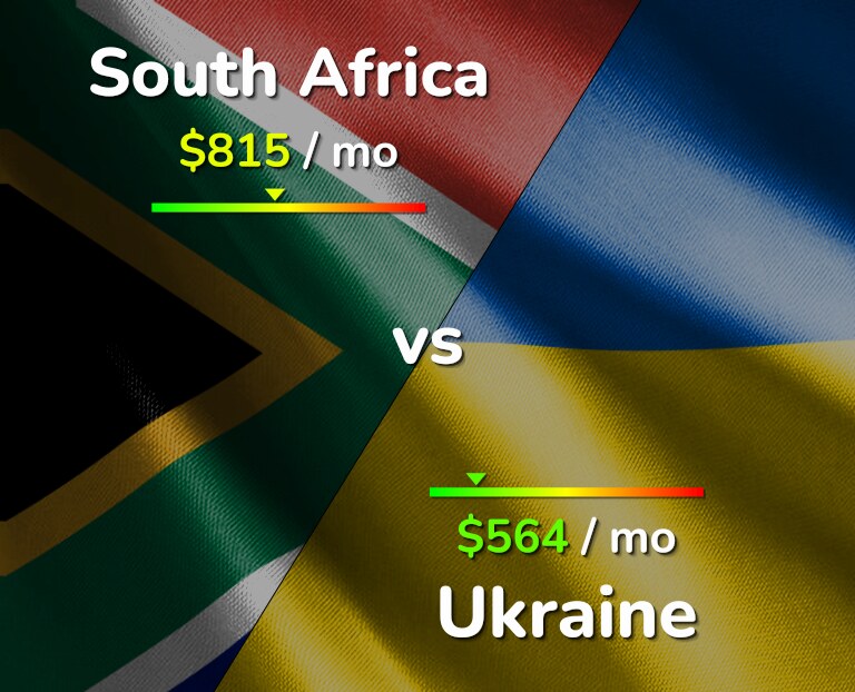 Cost of living in South Africa vs Ukraine infographic