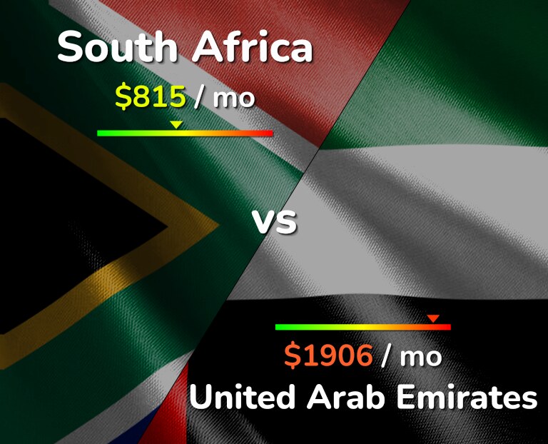 Cost of living in South Africa vs United Arab Emirates infographic