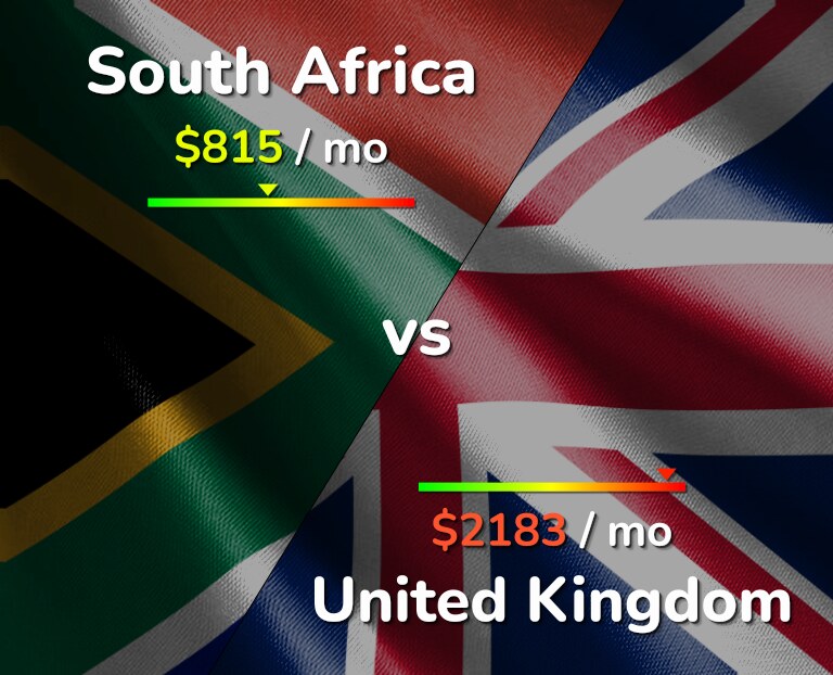 Cost of living in South Africa vs United Kingdom infographic