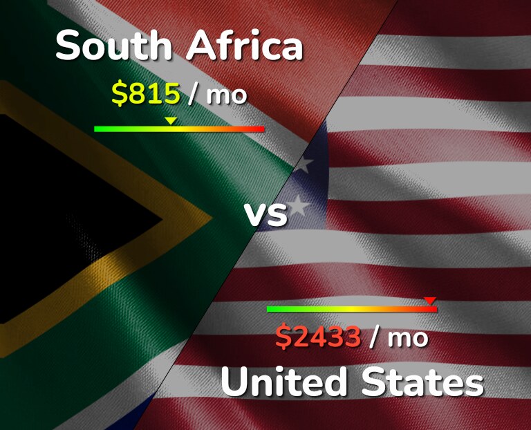 Cost of living in South Africa vs United States infographic