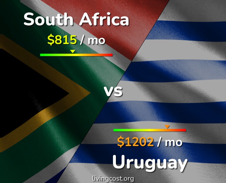Cost of living in South Africa vs Uruguay infographic