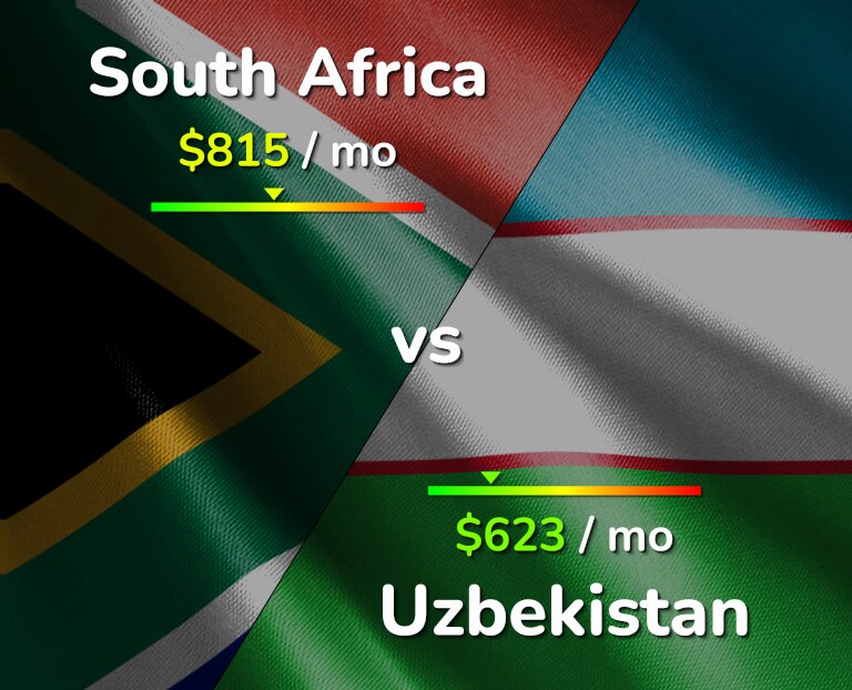 Cost of living in South Africa vs Uzbekistan infographic