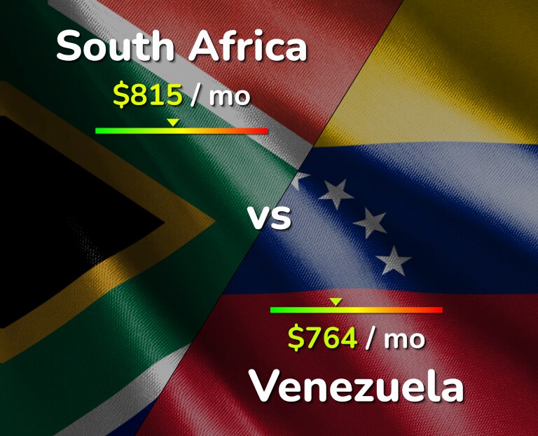 Cost of living in South Africa vs Venezuela infographic