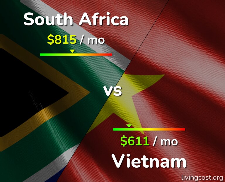 Cost of living in South Africa vs Vietnam infographic